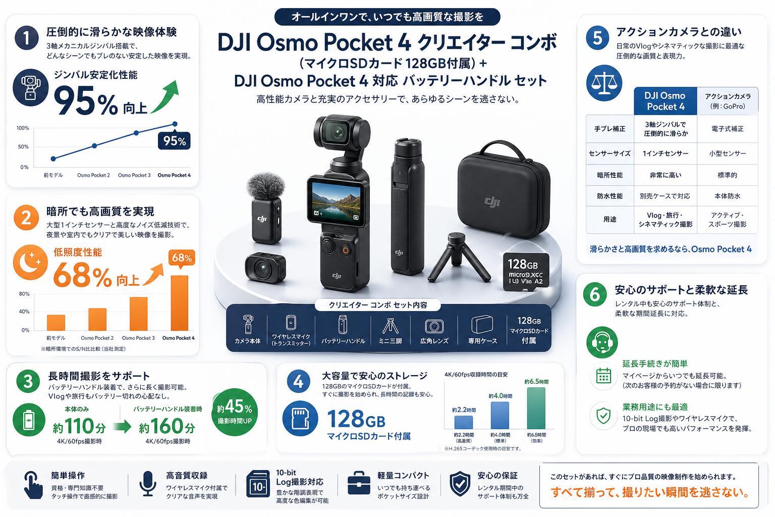 DJI Osmo Pocket 4 クリエイター コンボ (マイクロSDカード128GB付属) + DJI Osmo Pocket 4 対応 バッテリーハンドル セット FAQ（よくある質問と答え）