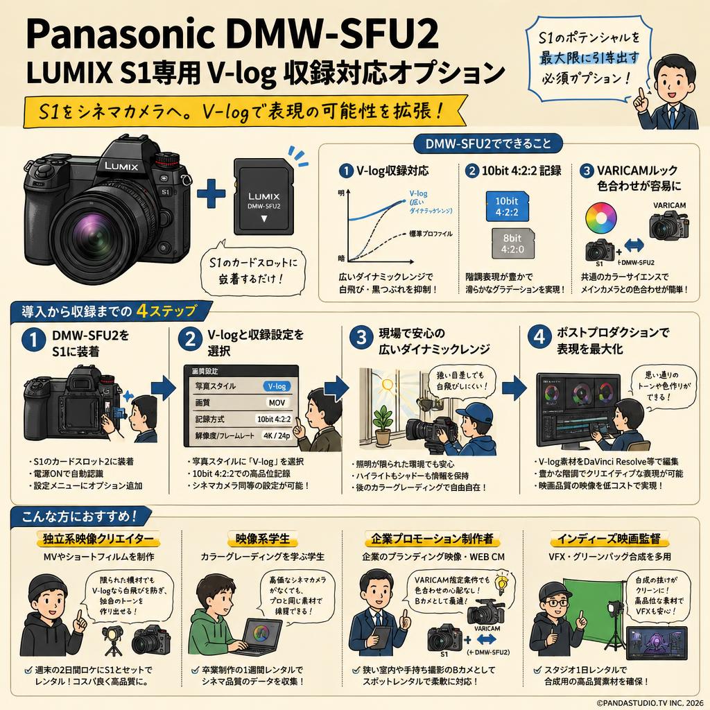 Panasonic DMW-SFU2  LUMIX S1専用V-log 収録対応オプション おもな対象のお客様