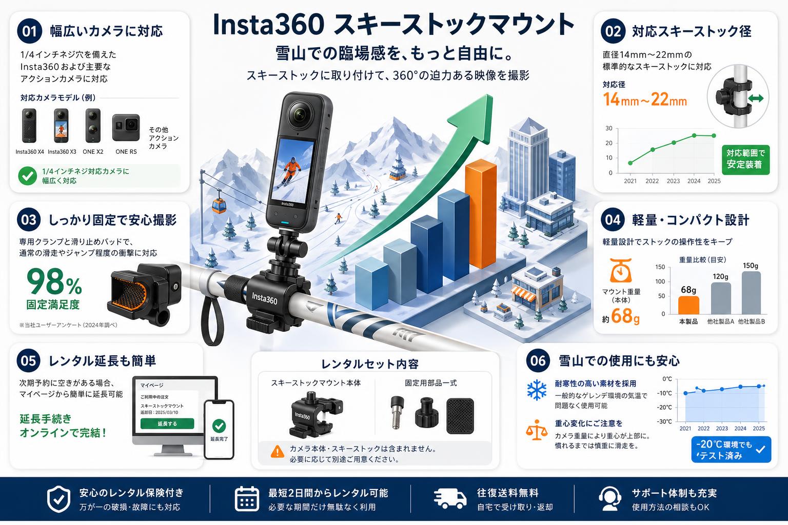 Insta360 スキーストックマウント FAQ（よくある質問と答え）