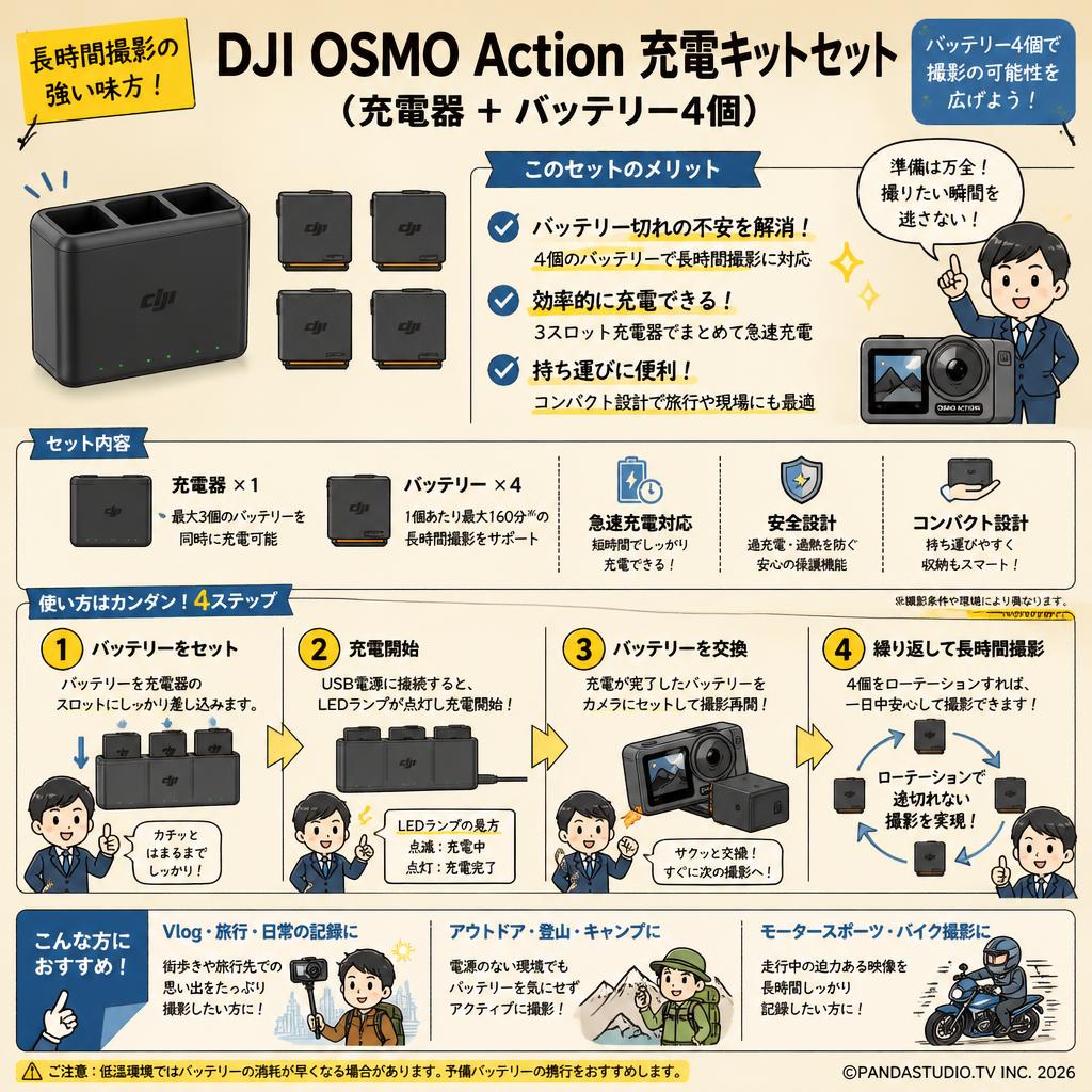 DJI OSMO Action 充電キットセット（充電器 + バッテリー4個） インターネット上のお客様の声（評判）