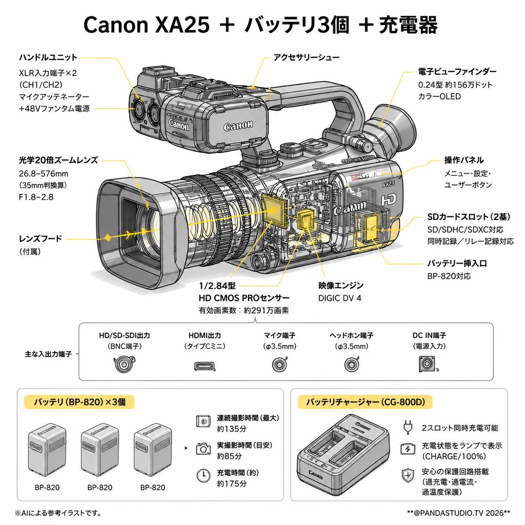 Canon XA25 ＋ バッテリ3個 ＋充電器 スペック