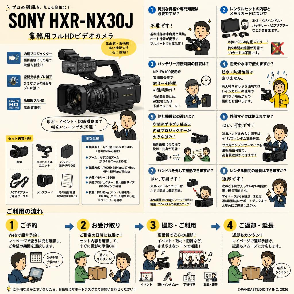 SONY HXR-NX30J FAQ（よくある質問と答え）
