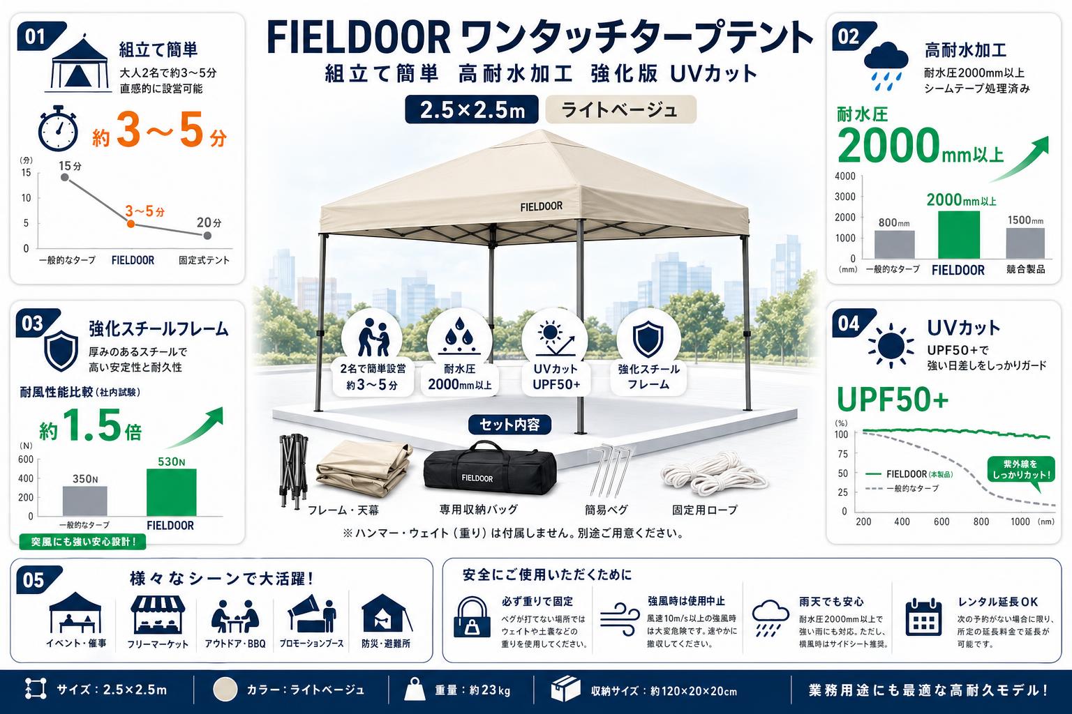 FIELDOOR 組立て簡単  高耐水加工 強化版 UVカット  2.5×2.5m ワンタッチタープテント(ライトベージュ) FAQ（よくある質問と答え）