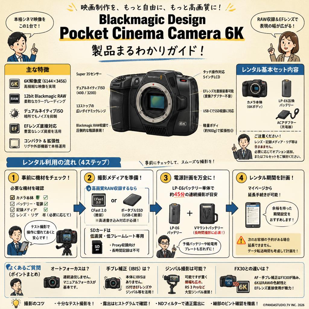 Blackmagic Design Pocket Cinema Camera 6K FAQ（よくある質問と答え）