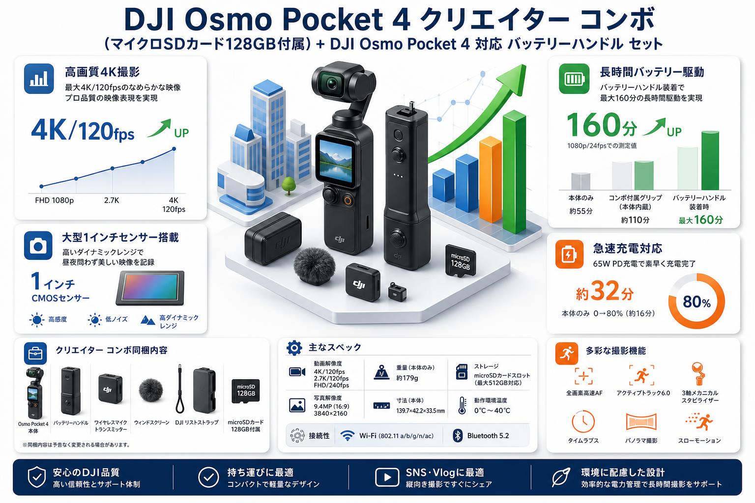 DJI Osmo Pocket 4 クリエイター コンボ (マイクロSDカード128GB付属) + DJI Osmo Pocket 4 対応 バッテリーハンドル セット スペック