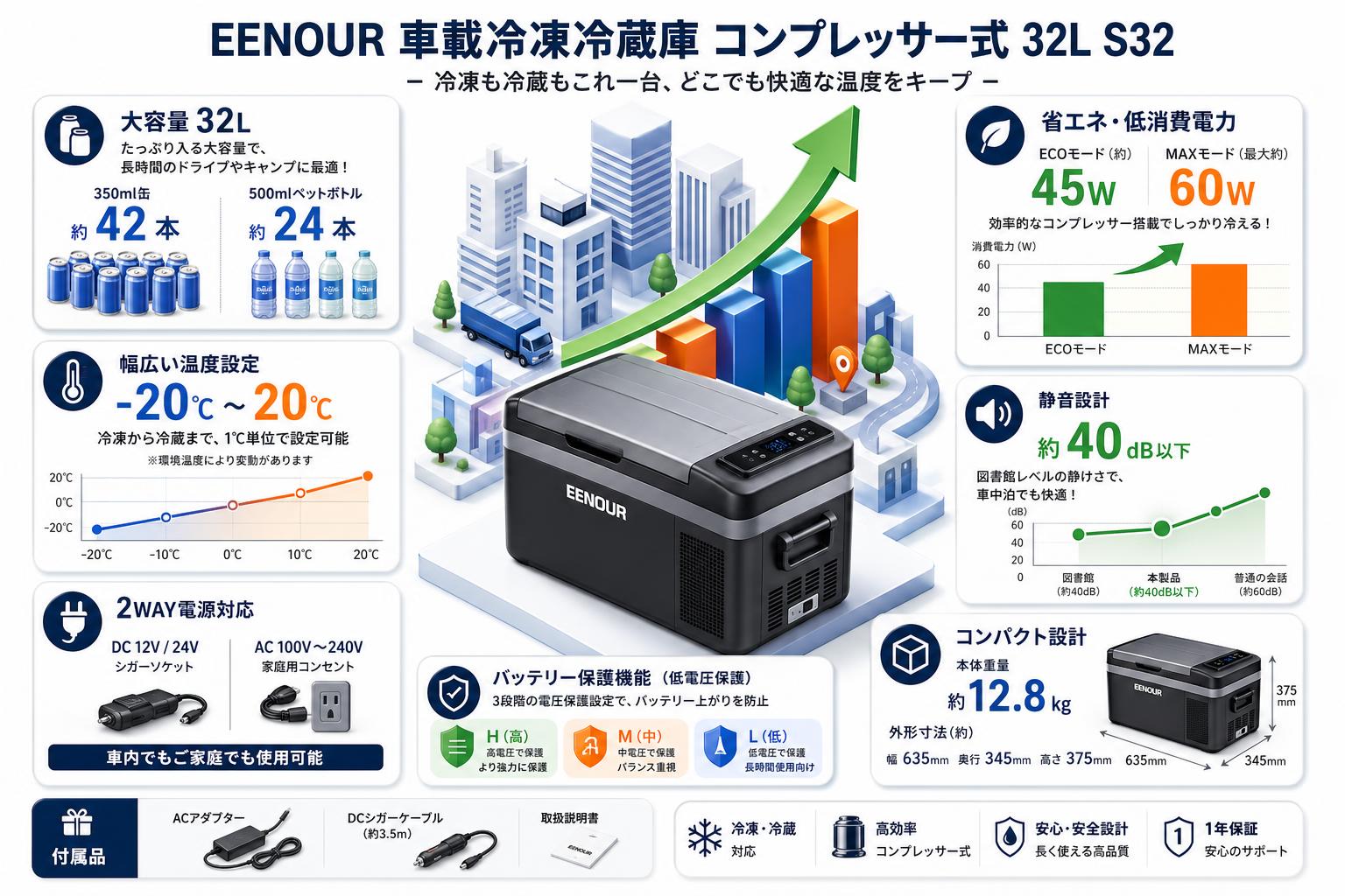 EENOUR 車載冷凍冷蔵庫 コンプレッサー式 32L S32 スペック