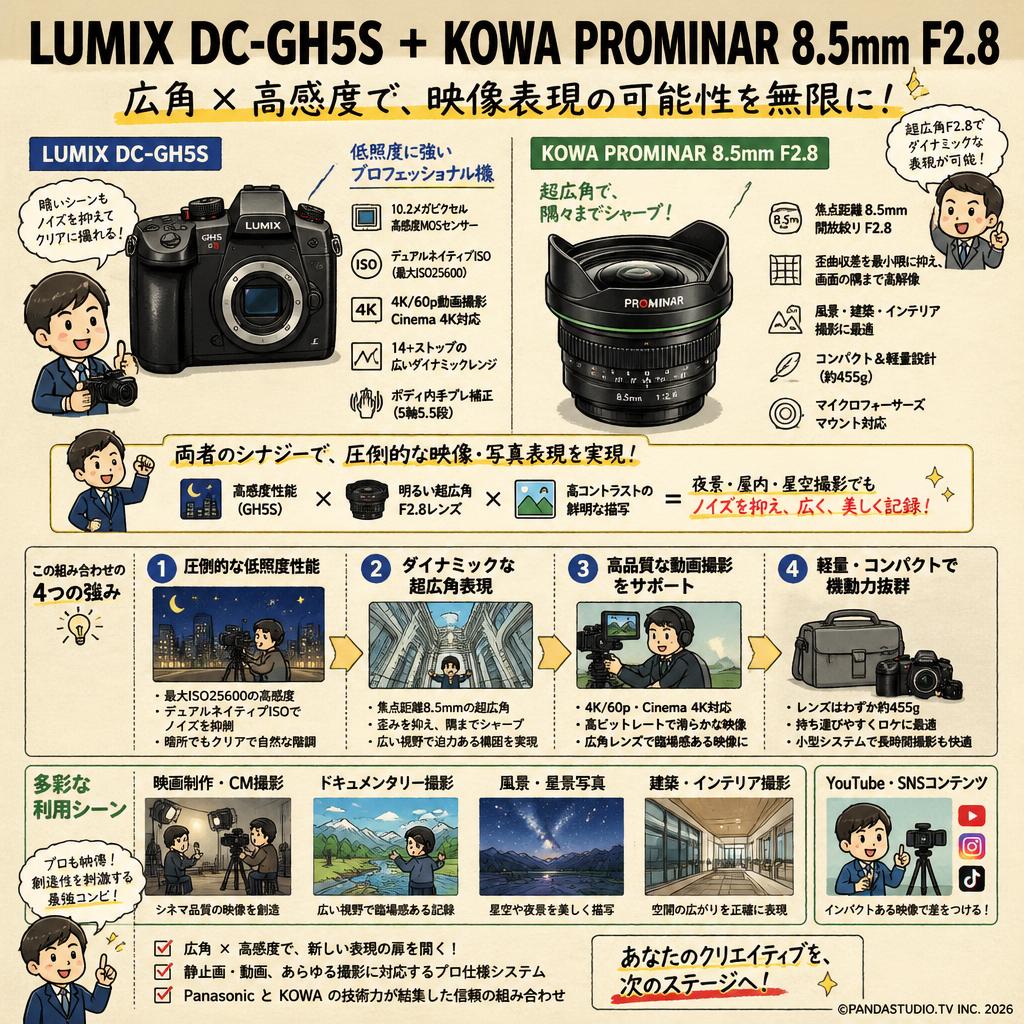 Panasonic LUMIX DC-GH5S + KOWA PROMINAR 8.5mm F2.8 概要