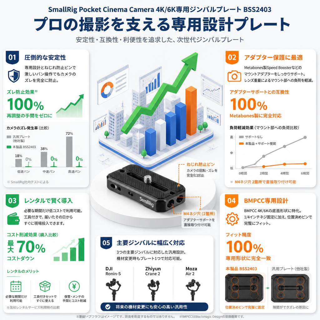 SmallRig Pocket Cinema Camera 4K/6K専用ジンバルプレート  BSS2403 セールスポイント