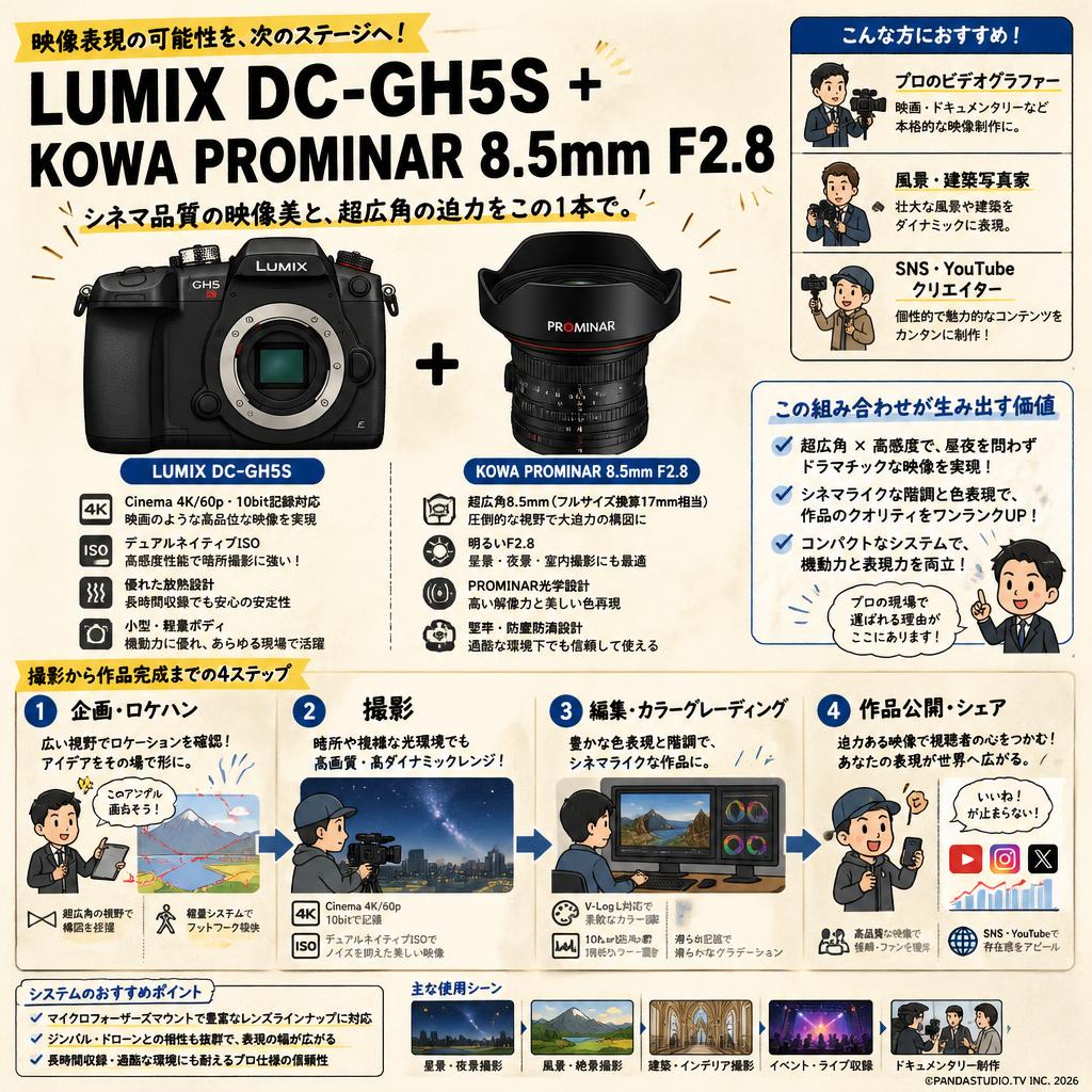 Panasonic LUMIX DC-GH5S + KOWA PROMINAR 8.5mm F2.8 おもな対象のお客様