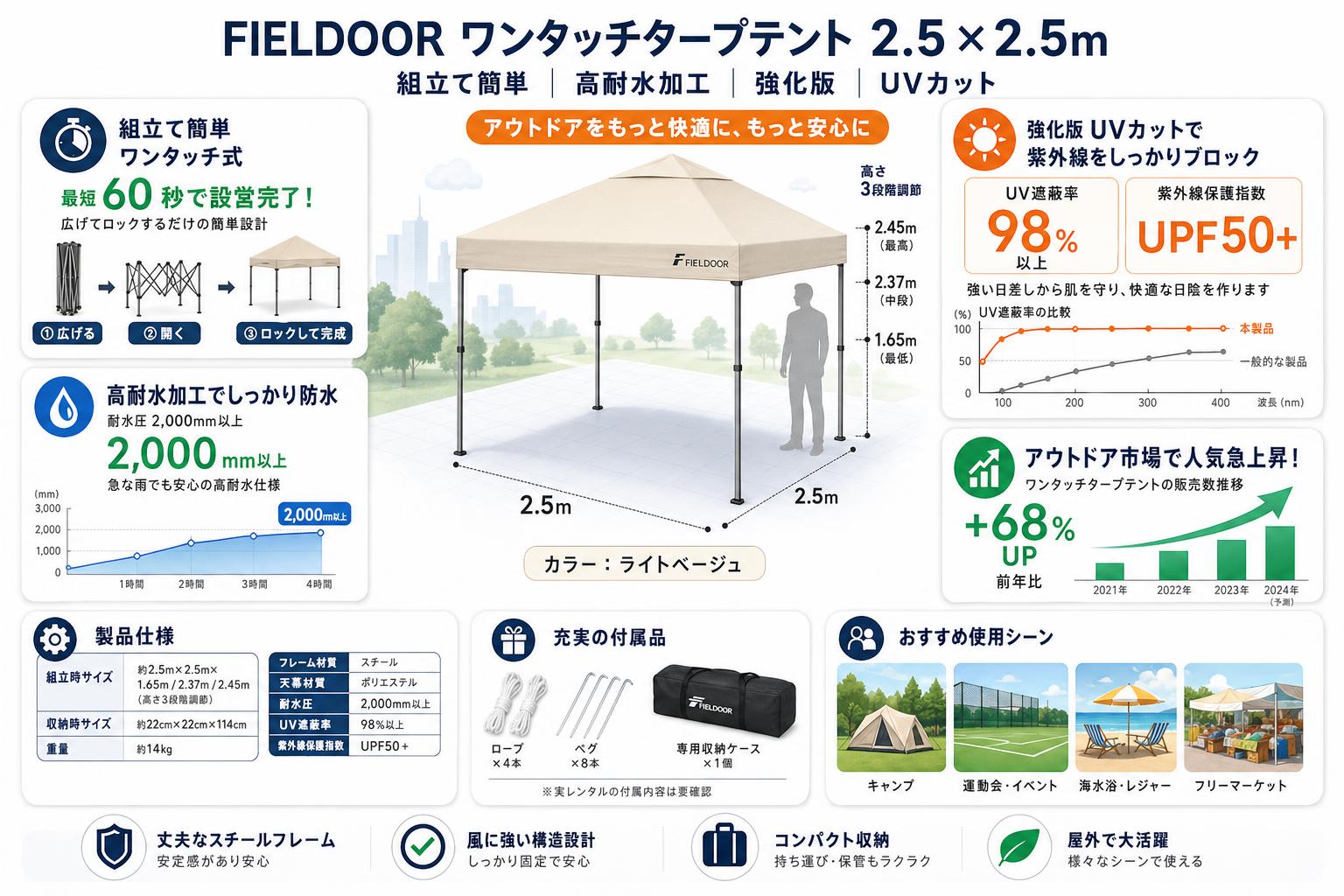 FIELDOOR 組立て簡単  高耐水加工 強化版 UVカット  2.5×2.5m ワンタッチタープテント(ライトベージュ) スペック