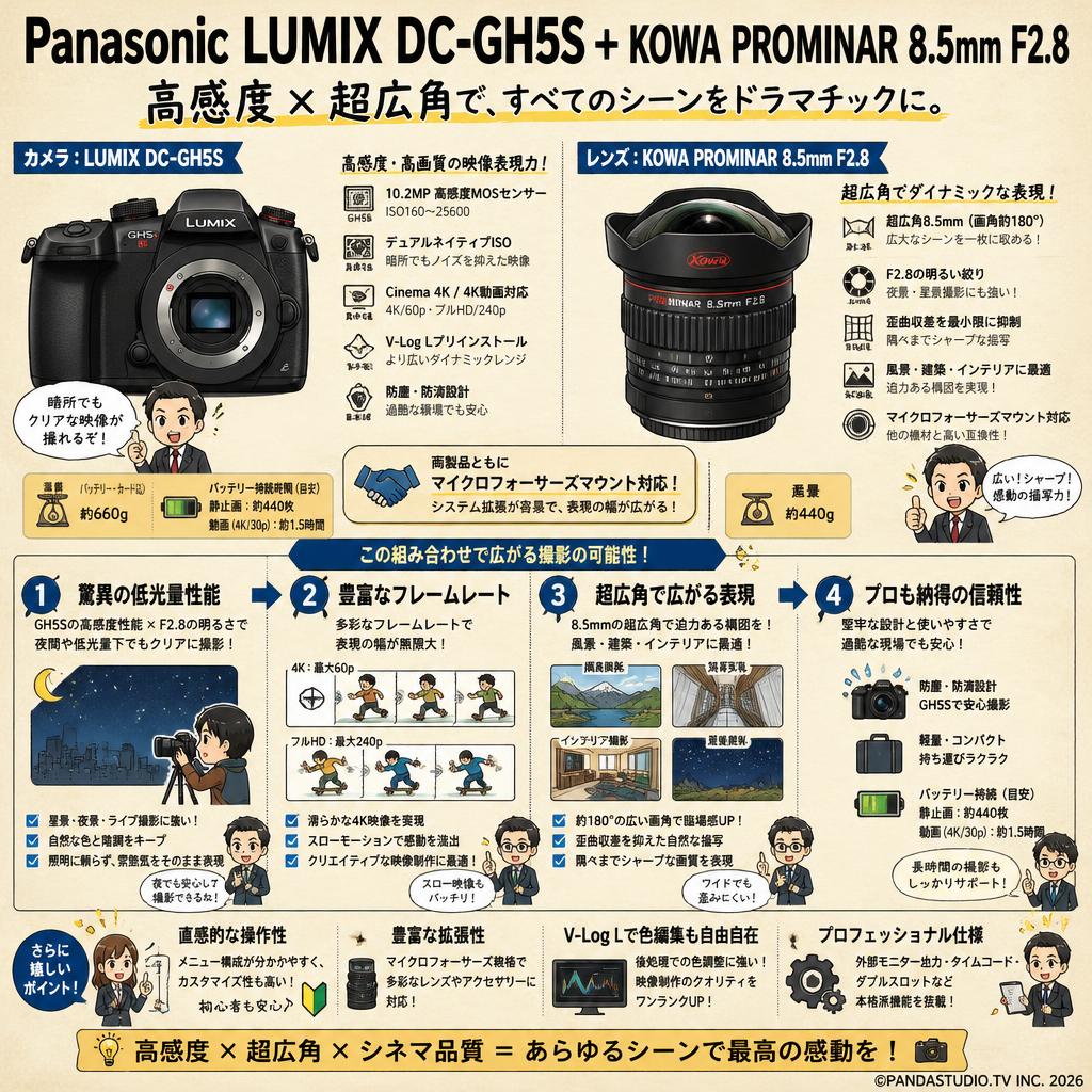 Panasonic LUMIX DC-GH5S + KOWA PROMINAR 8.5mm F2.8 FAQ（よくある質問と答え）