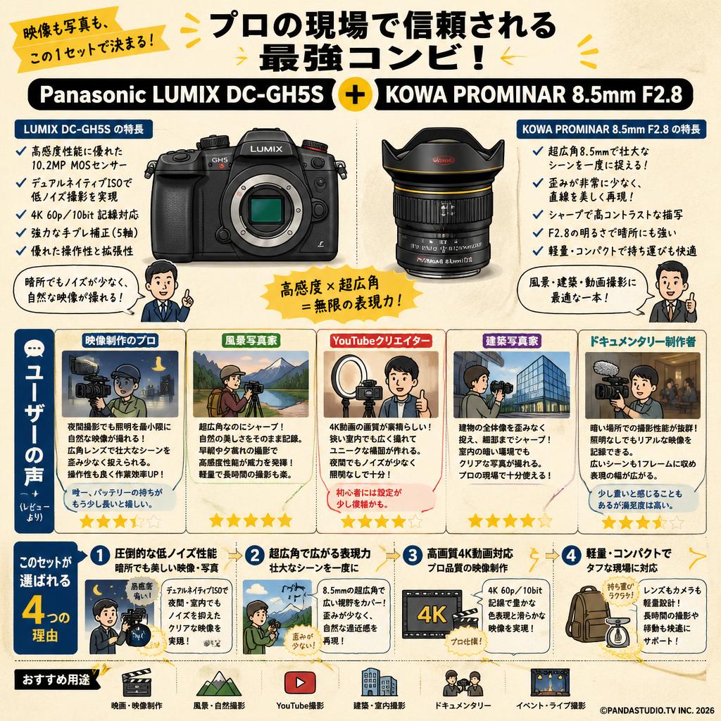 Panasonic LUMIX DC-GH5S + KOWA PROMINAR 8.5mm F2.8 インターネット上のお客様の声（評判）
