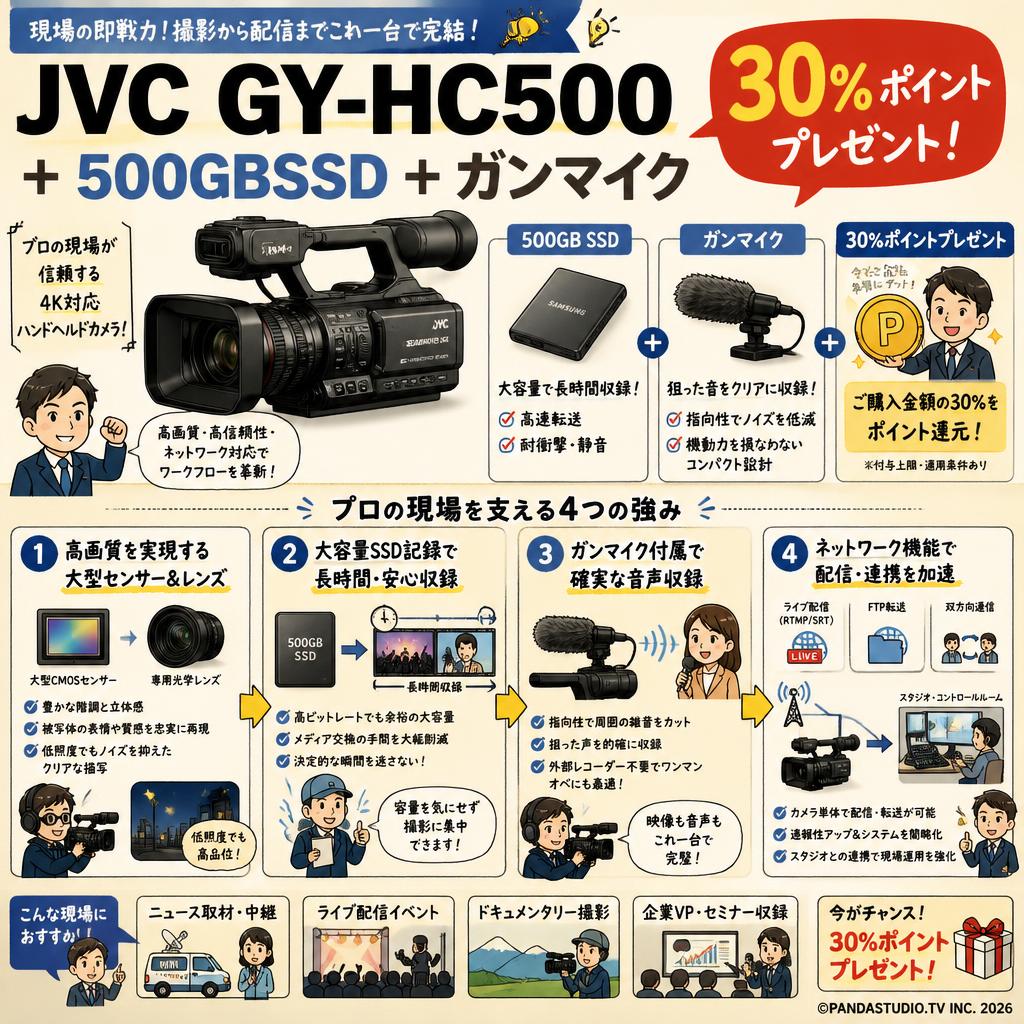 JVC GY-HC500 + 500GBSSD + ガンマイク（30％ポイントプレゼント） 概要