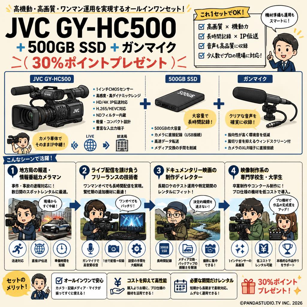 JVC GY-HC500 + 500GBSSD + ガンマイク（30％ポイントプレゼント） おもな対象のお客様