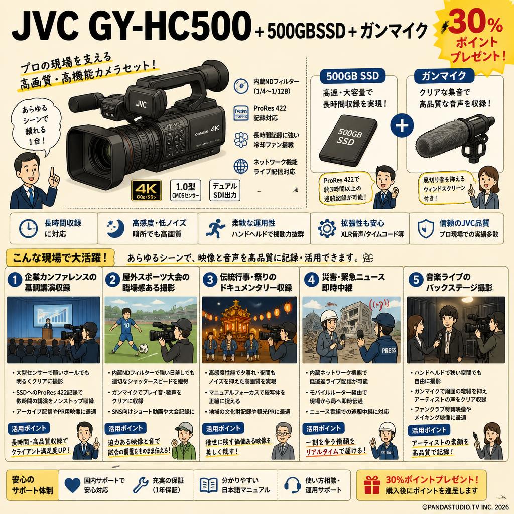JVC GY-HC500 + 500GBSSD + ガンマイク（30％ポイントプレゼント） 用途