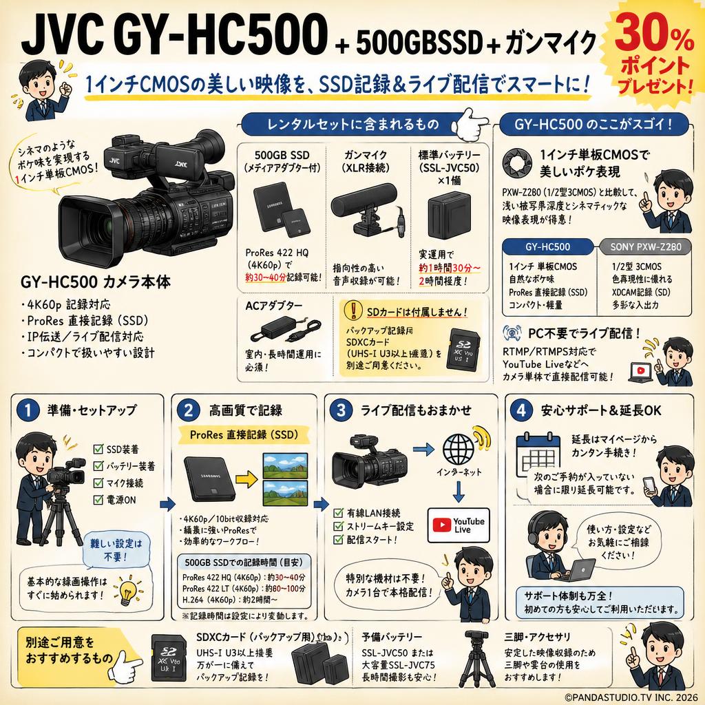 JVC GY-HC500 + 500GBSSD + ガンマイク（30％ポイントプレゼント） FAQ（よくある質問と答え）