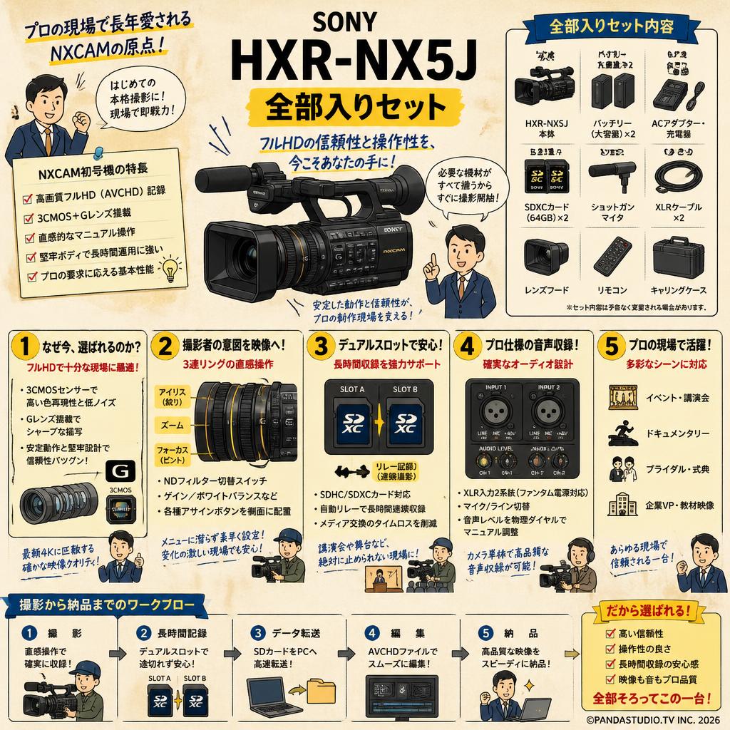 SONY HXR-NX5J 全部入りセット 概要