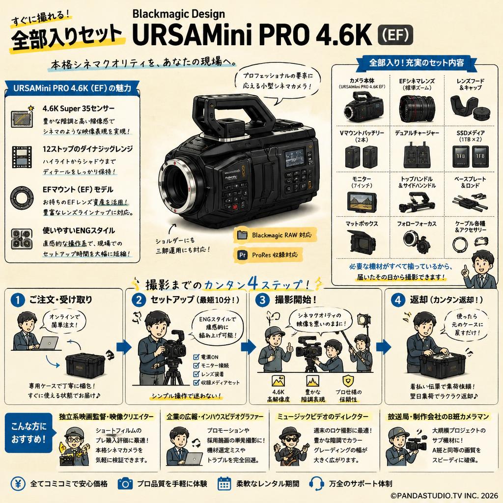 Blackmagic Design URSAMini PRO 4.6K（EF）レンズ＋全部入りセット おもな対象のお客様