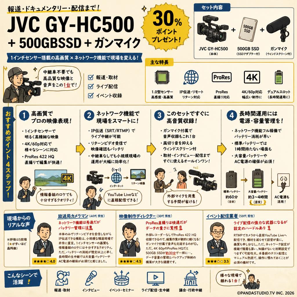 JVC GY-HC500 + 500GBSSD + ガンマイク（30％ポイントプレゼント） インターネット上のお客様の声（評判）