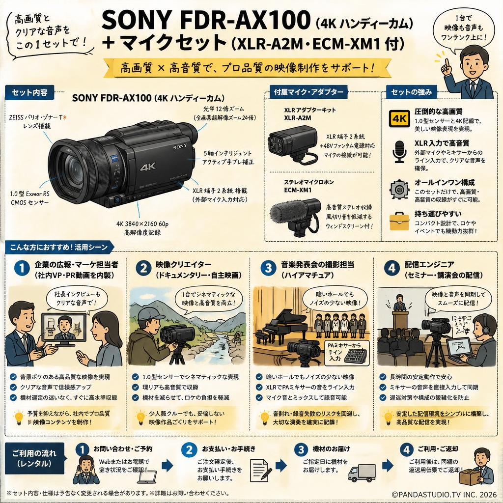 SONY FDR-AX100 (4K ハンディーカム) ＋ マイクセット（XLR-A2M・ECM-XM1 付） おもな対象のお客様