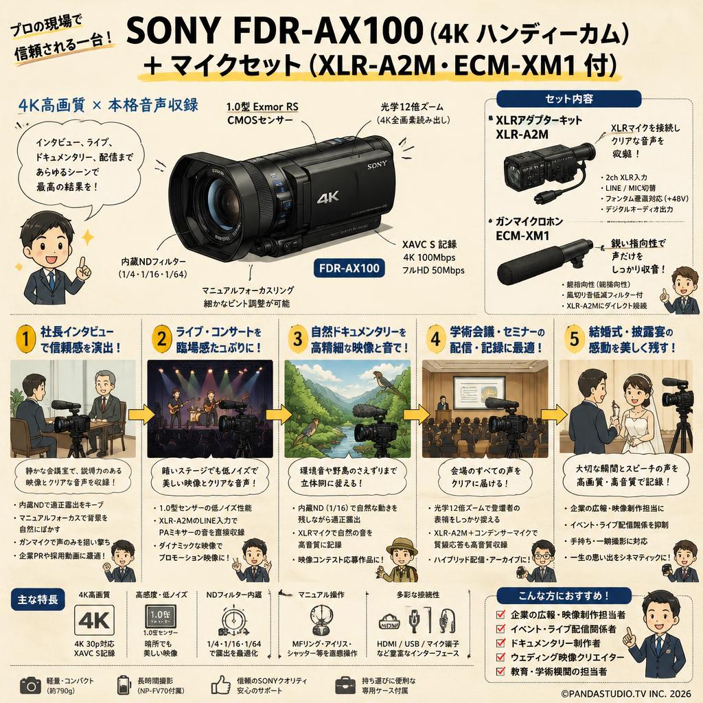 SONY FDR-AX100 (4K ハンディーカム) ＋ マイクセット（XLR-A2M・ECM-XM1 付） 用途