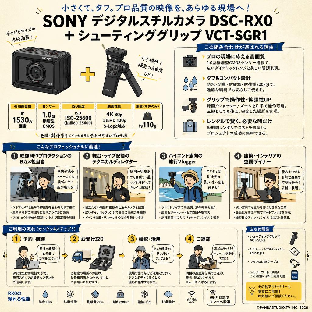SONY デジタルスチルカメラ DSC-RX0 ＋ シューティンググリップ VCT-SGR1 おもな対象のお客様
