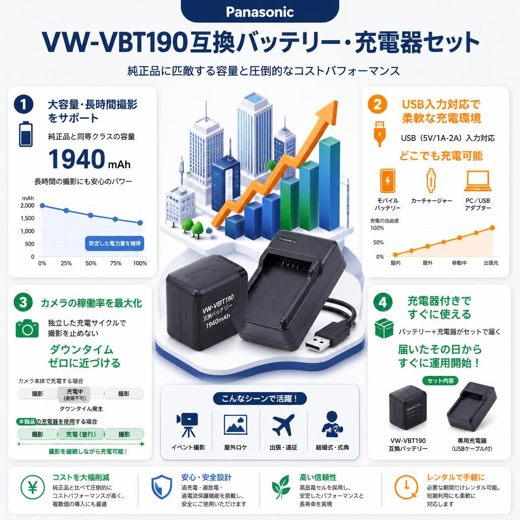Panasonic  VW-VBT190互換バッテリー・充電器セット セールスポイント