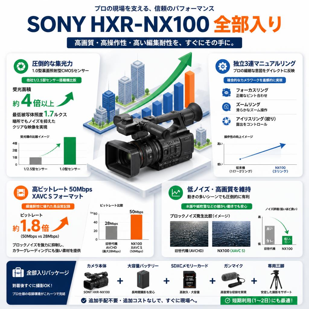 SONY HXR-NX100 全部入り セールスポイント