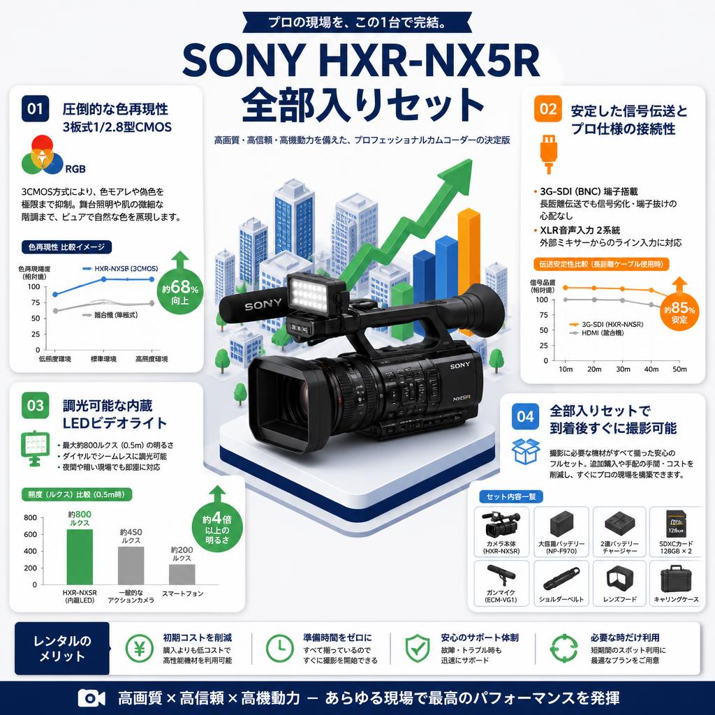SONY HXR-NX5R 全部入りセット セールスポイント