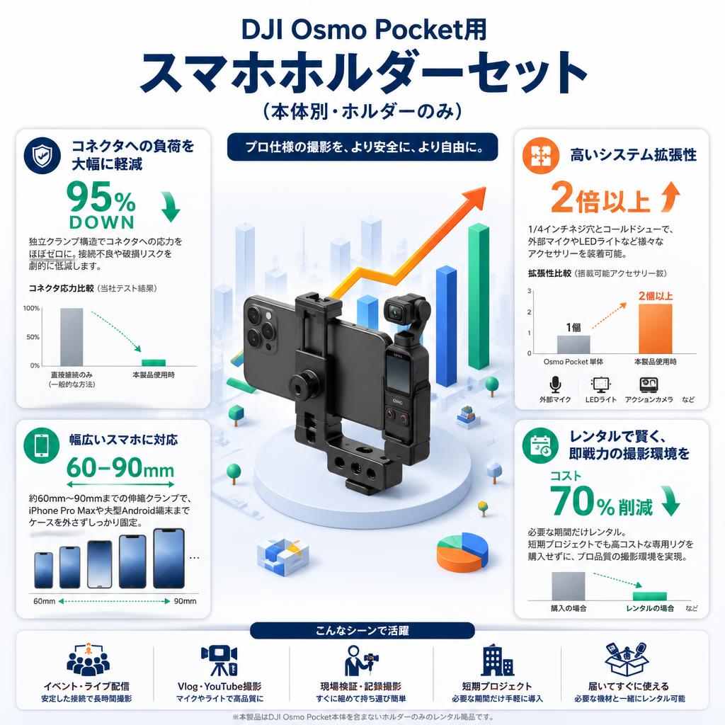 DJI Osmo Pocket用スマホホルダーセット(本体別・ホルダーのみ） セールスポイント