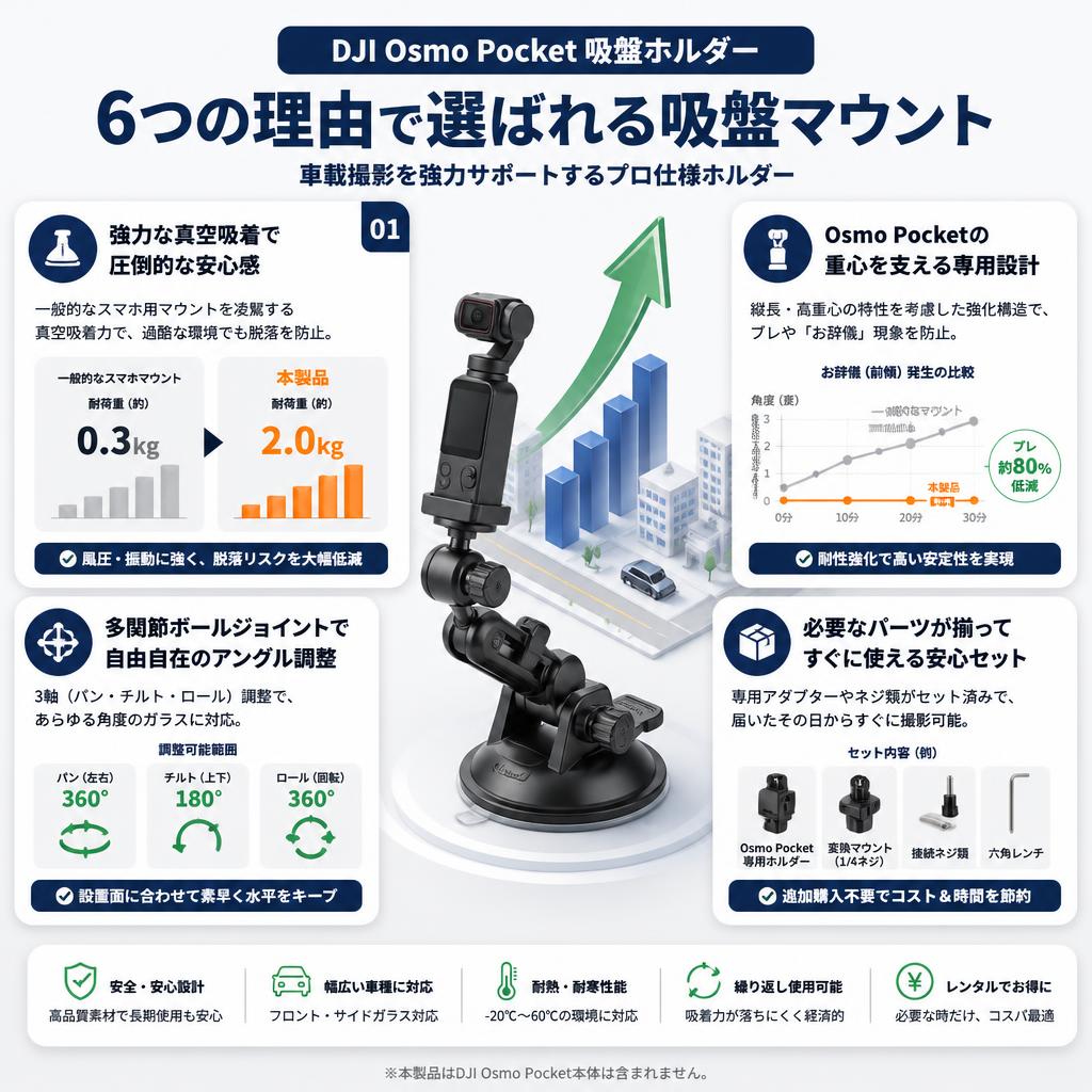 DJI Osmo Pocket 吸盤ホルダー 吸盤ガラス吸盤カップホルダー（本体別） セールスポイント