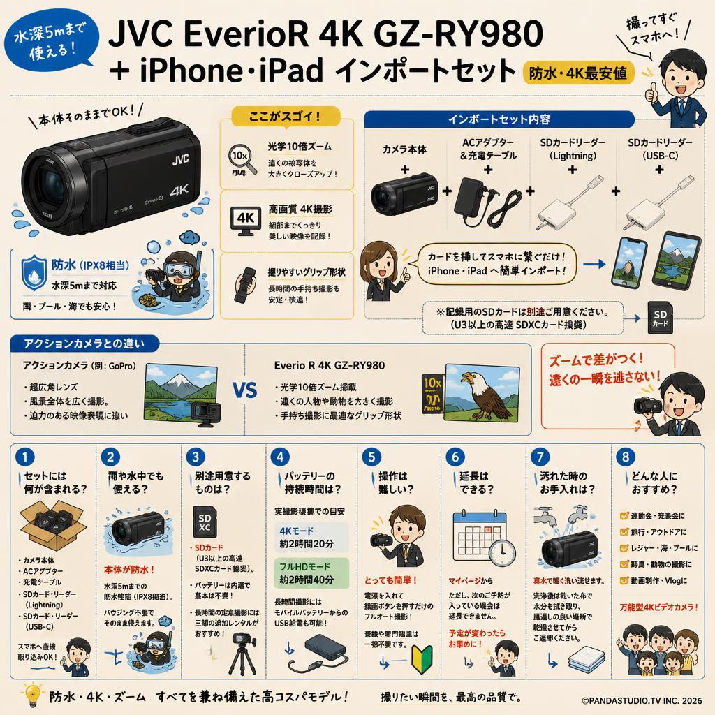 JVC EverioR 4K GZ-RY980 ＋ iPhone・iPad インポートセット（防水・4K最安値） FAQ（よくある質問と答え）
