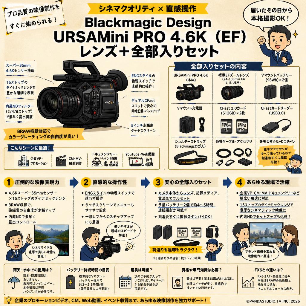 Blackmagic Design URSAMini PRO 4.6K（EF）レンズ＋全部入りセット FAQ（よくある質問と答え）