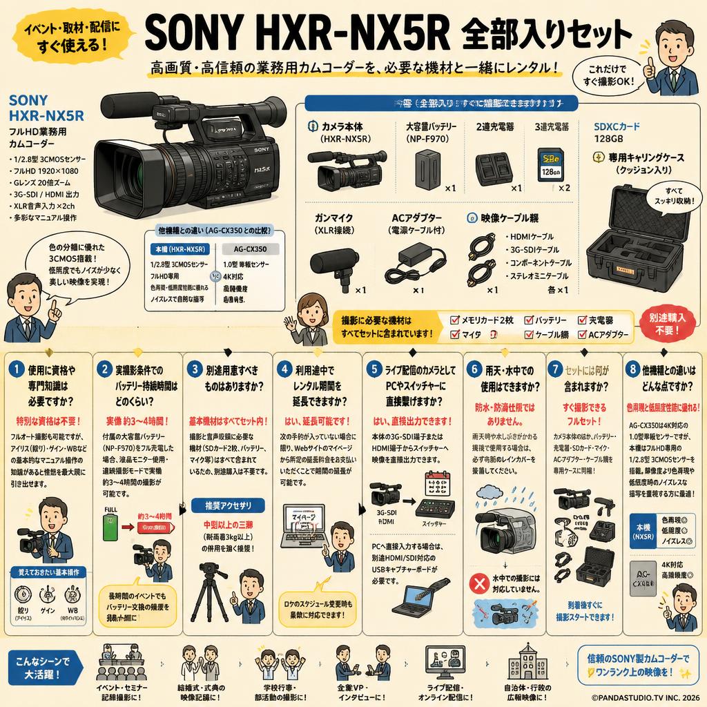 SONY HXR-NX5R 全部入りセット FAQ（よくある質問と答え）