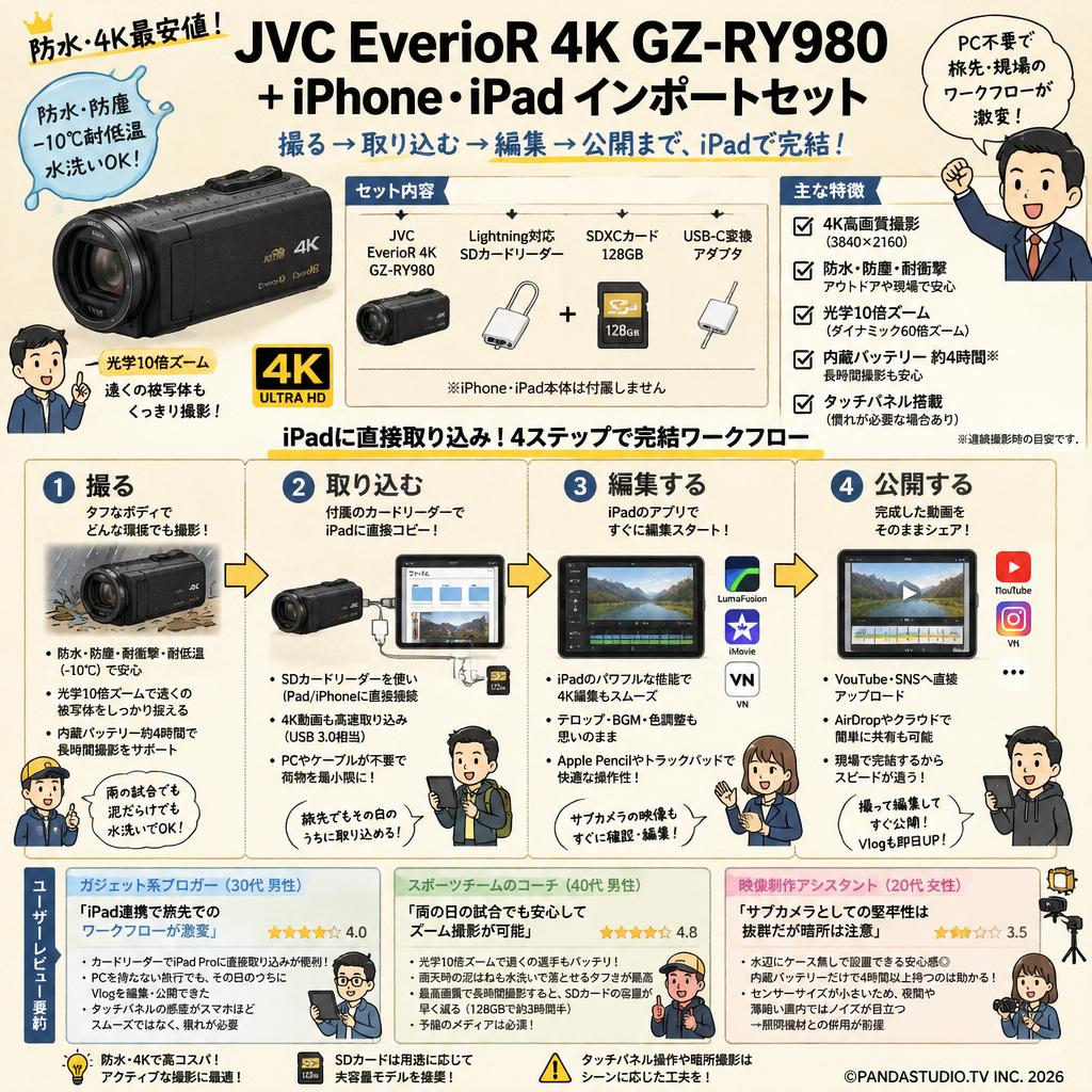 JVC EverioR 4K GZ-RY980 ＋ iPhone・iPad インポートセット（防水・4K最安値） インターネット上のお客様の声（評判）