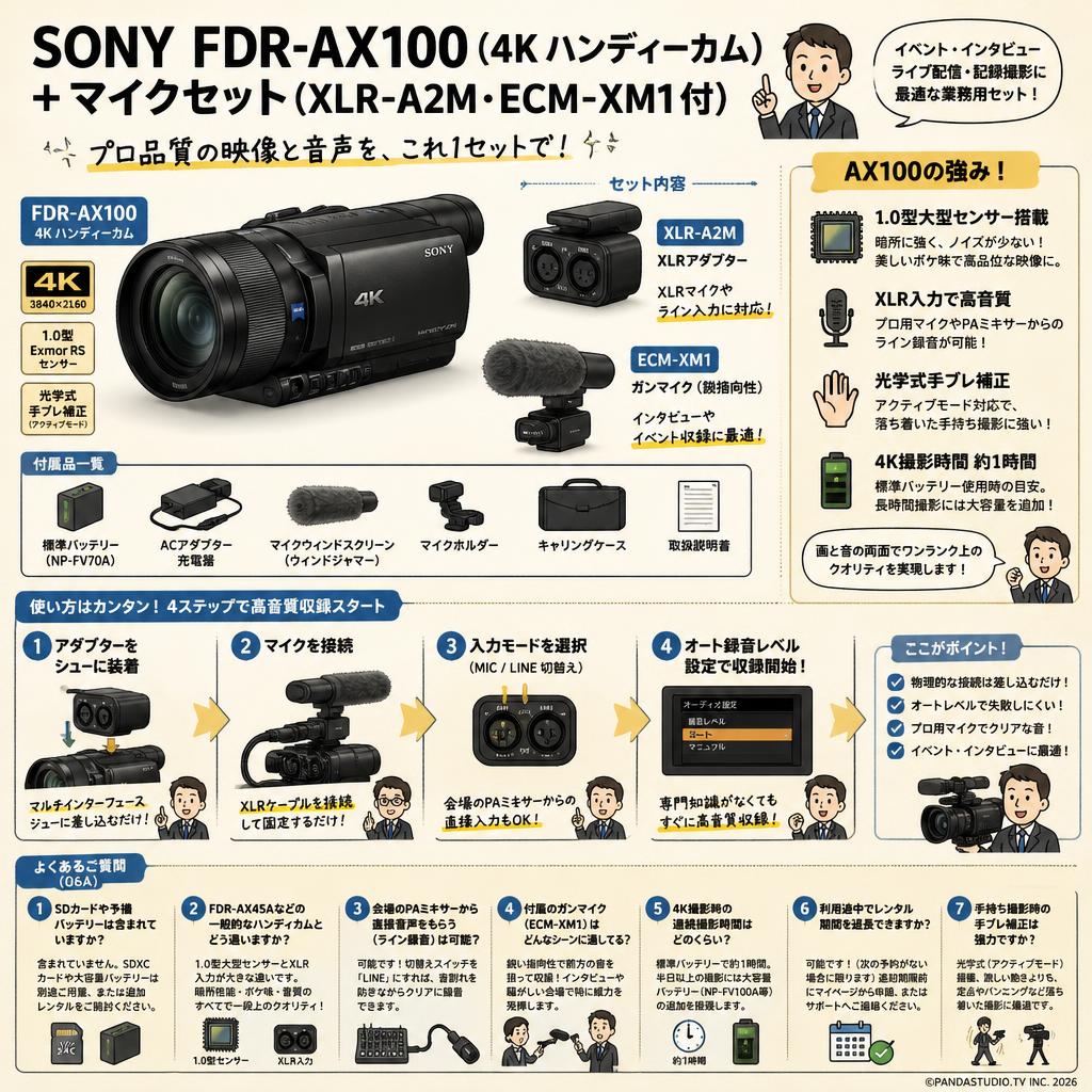 SONY FDR-AX100 (4K ハンディーカム) ＋ マイクセット（XLR-A2M・ECM-XM1 付） FAQ（よくある質問と答え）
