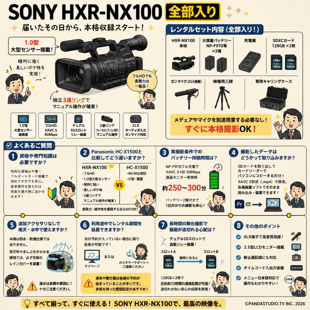 SONY HXR-NX100 全部入り FAQ（よくある質問と答え）
