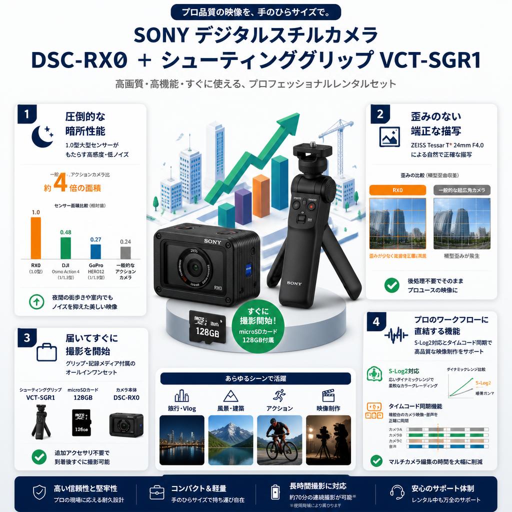 SONY デジタルスチルカメラ DSC-RX0 ＋ シューティンググリップ VCT-SGR1 セールスポイント