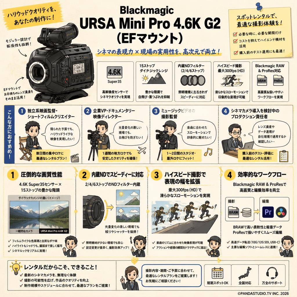 Blackmagic URSA Mini Pro 4.6K G2（EFマウント） おもな対象のお客様