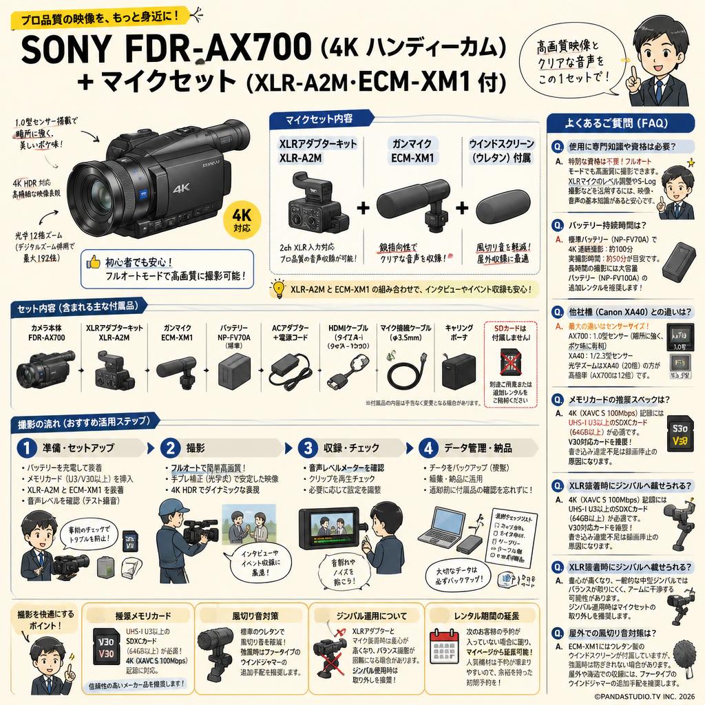 SONY  FDR-AX700  (4K ハンディーカム) ＋ マイクセット（XLR-A2M・ ECM-XM1 付） FAQ（よくある質問と答え）