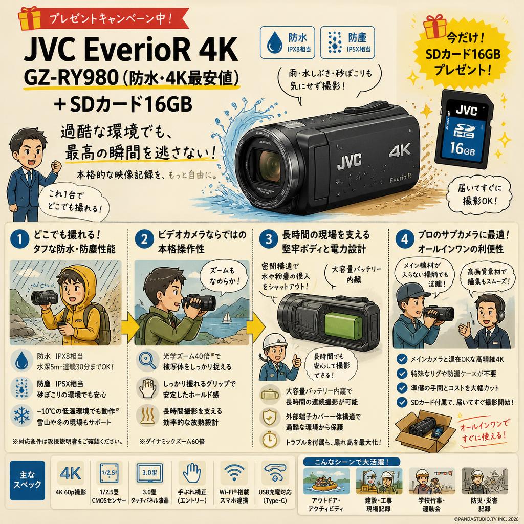 【プレゼントキャンペーン中】JVC EverioR 4K GZ-RY980（防水・4K最安値）+SDカード16GB 概要
