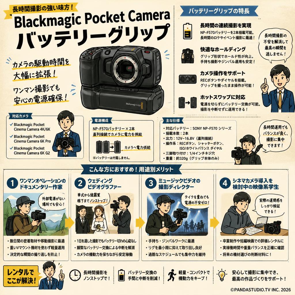 Blackmagic Design Blackmagic Pocket Camera Battery Grip おもな対象のお客様