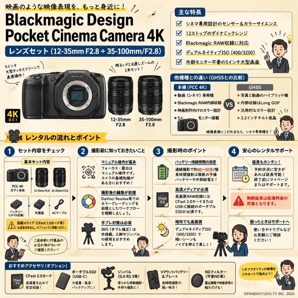 Blackmagic Design Pocket Cinema Camera 4K レンズセット（12-35mm F2.8 ＋  35-100mm/F2.8）. FAQ（よくある質問と答え）