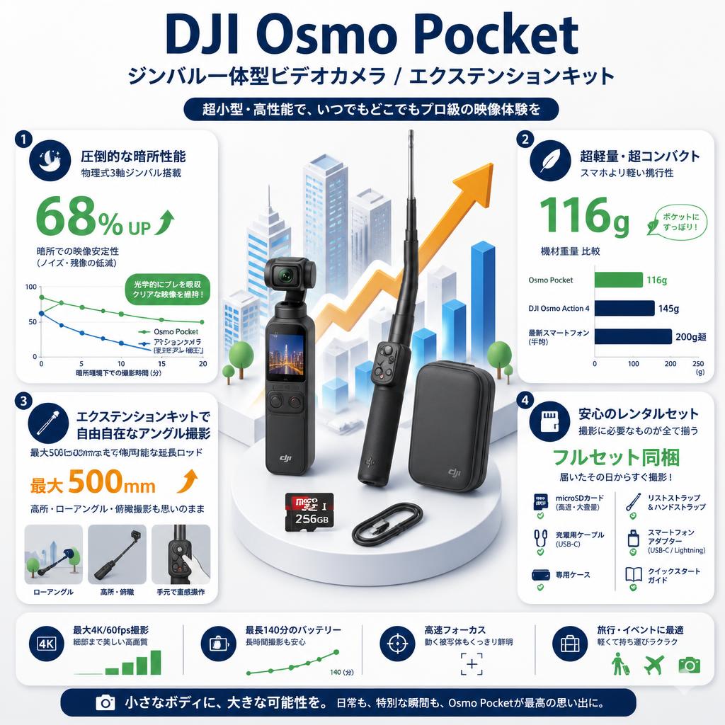 DJI Osmo Pocket ジンバル一体型ビデオカメラ / エクステンションキット セールスポイント