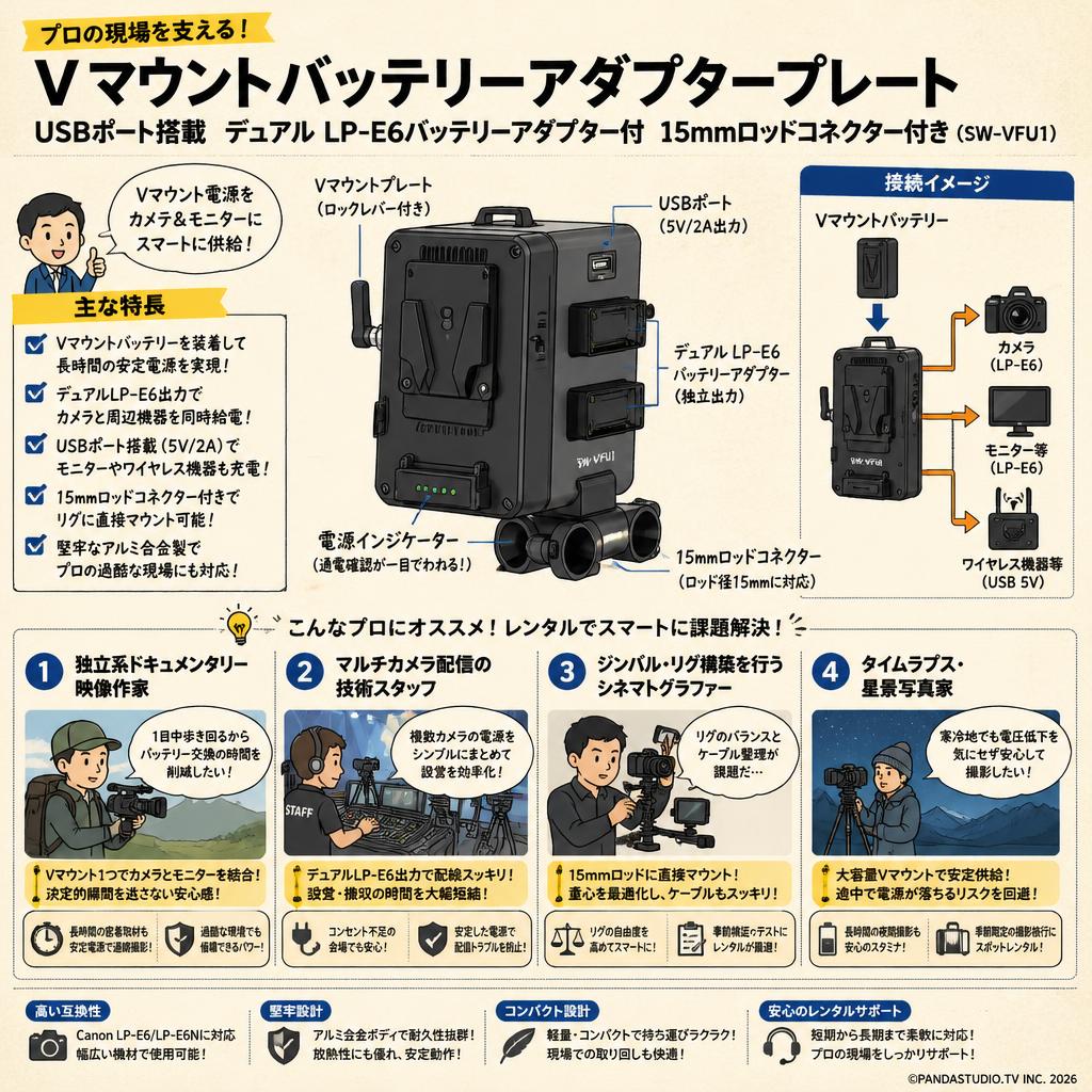 Vマウントバッテリーアダプタープレート USBポート搭載  デュアル LP-E6バッテリーアダプター付 15mmロッドコネクター付き(SW-VFU1) おもな対象のお客様