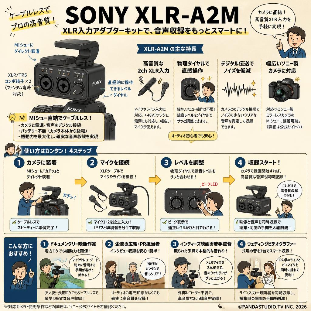 SONY XLR-A2M おもな対象のお客様