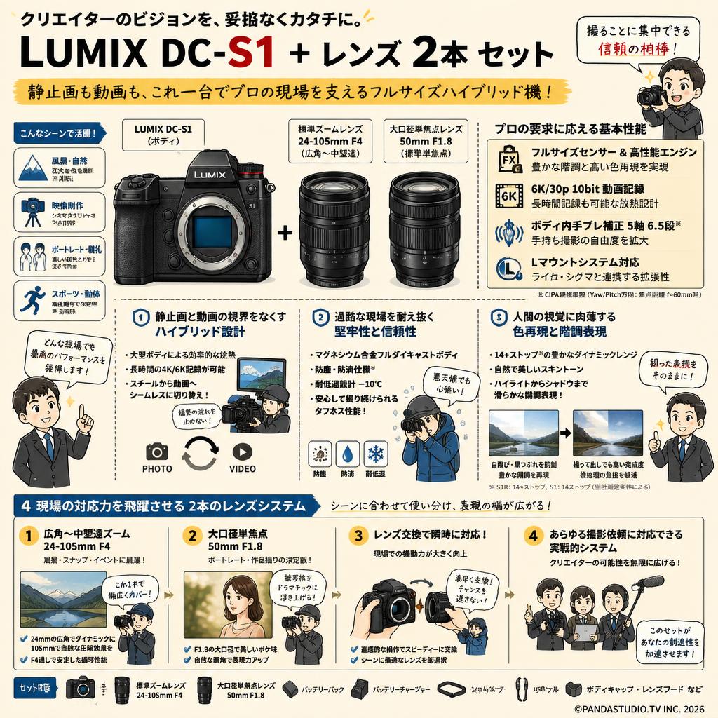 LUMIX DC-S1 ＋  レンズ 2本 セット 概要