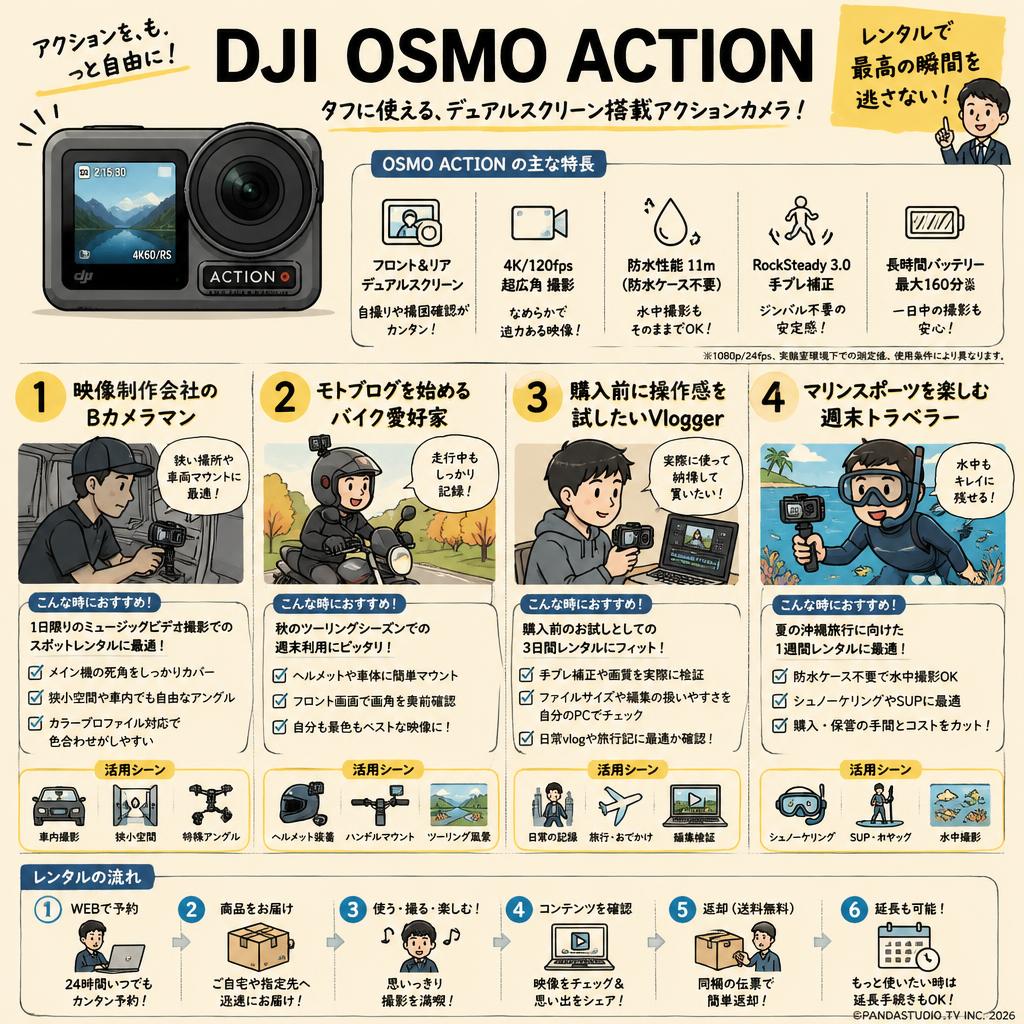DJI  Osmo Action おもな対象のお客様