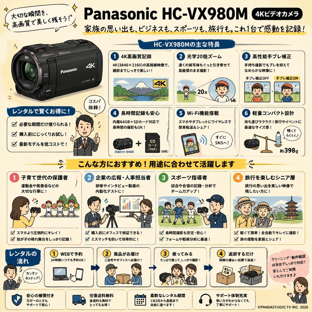 Panasonic HC-VX980M (4Kビデオカメラ) おもな対象のお客様