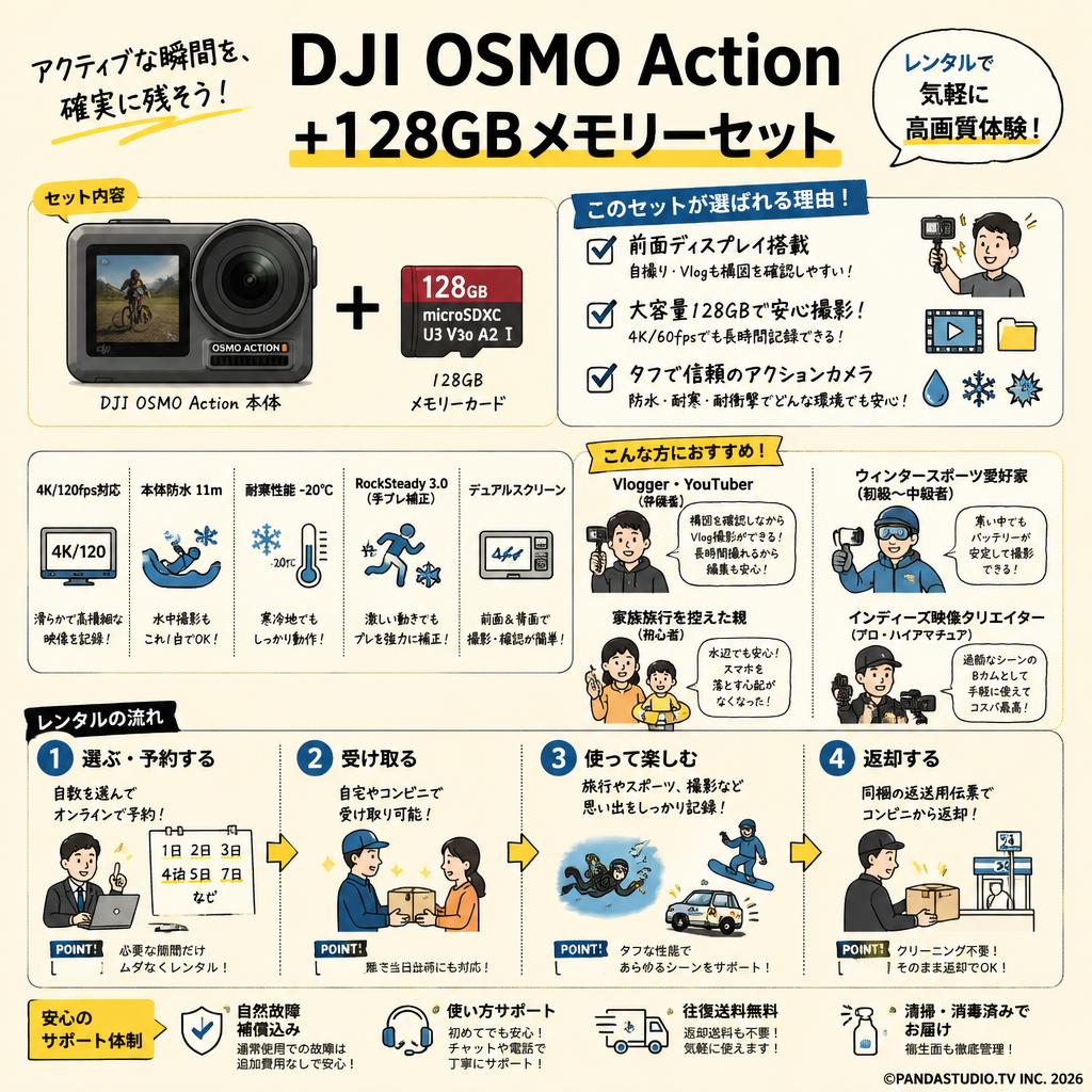 DJI  OSMO Action ＋ 128GBメモリーセット おもな対象のお客様
